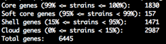 Summary Statistics